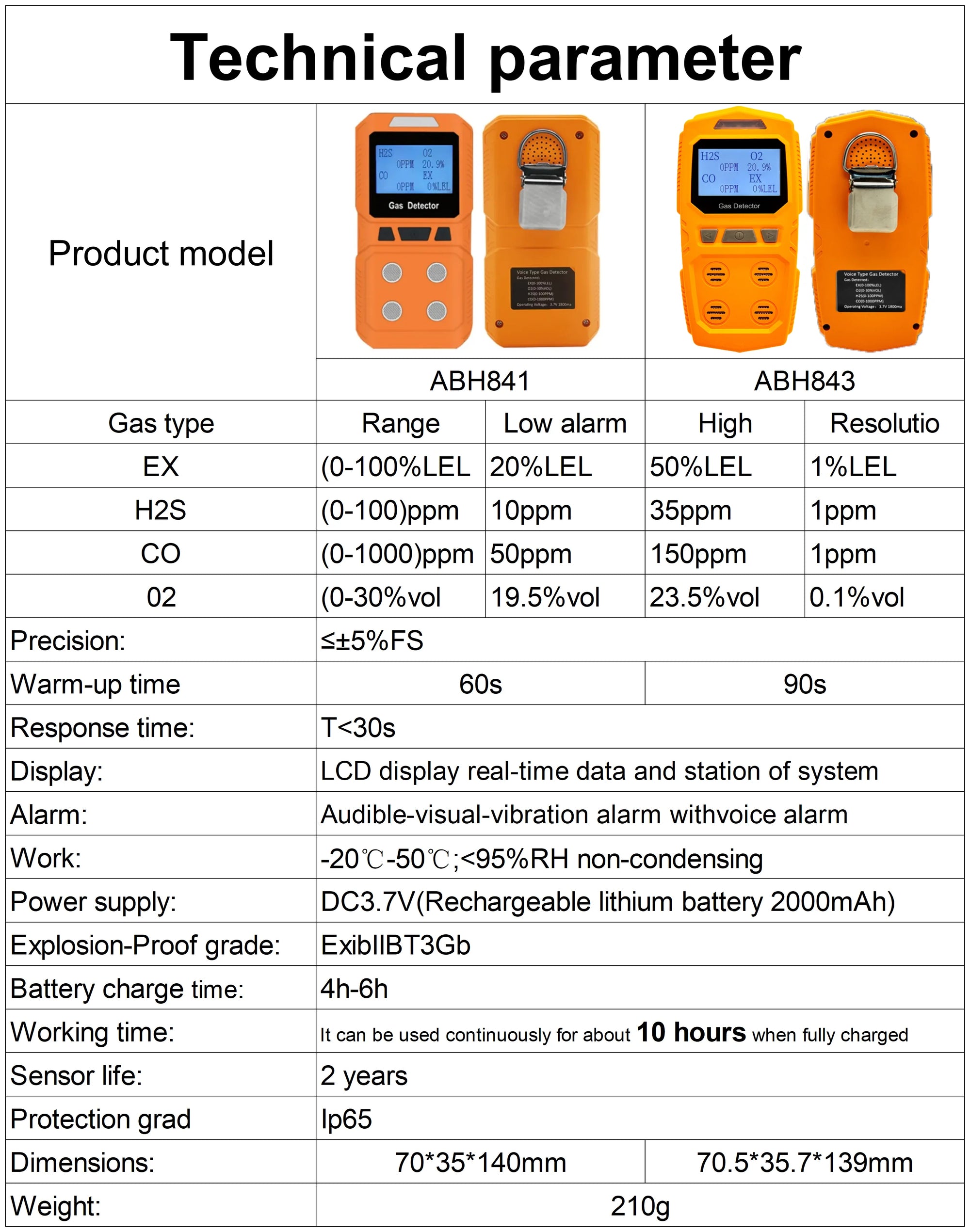 Digital Gas Monitor Clip-On 4 in 1 - ToughWorkz